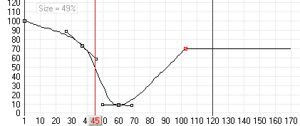 emitter size graph with curved keys