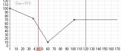 emitter size graph with more data keys