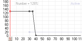 explosion emitter number graph with active graph as reference