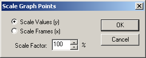 graph window scale function