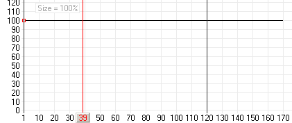 graph window with emitter size property selected