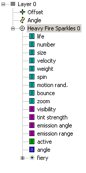 Hierarchy after adding Heavy Fire Sparkles emitter to stage