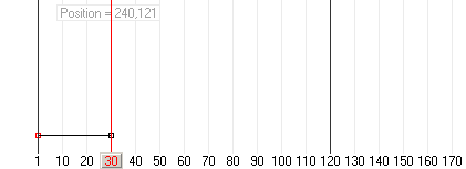 Position graph with 2 positon keys