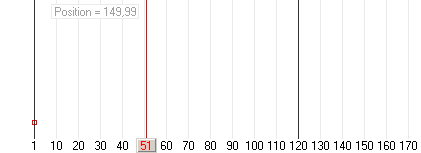 Position graph