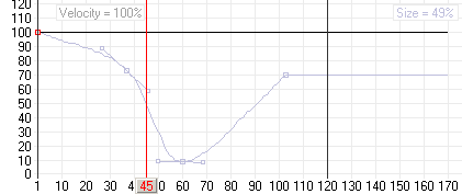 reference graph