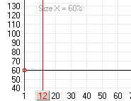 size x 60% in graph