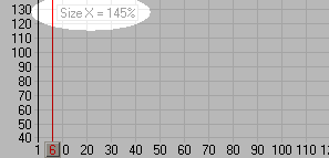 size x in graph