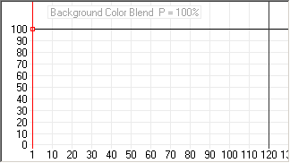 color blend graph