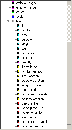 particle type hierarchy properties