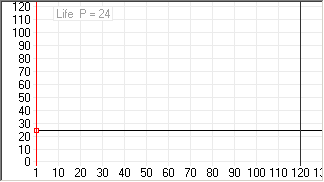 props dialog particle type life graph