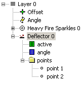 Hierarchy with emitter and deflector