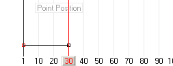 point position graph for animated point