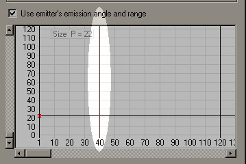 Frame indicator in property dialog graph windows