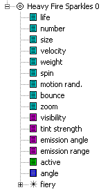 regular emitter in hierarchy