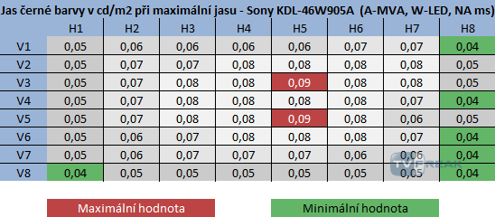 Sony KDL-46W905A jas černé barvy