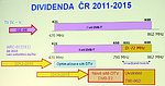 Digitální dividenda v letech 2011 až 2015